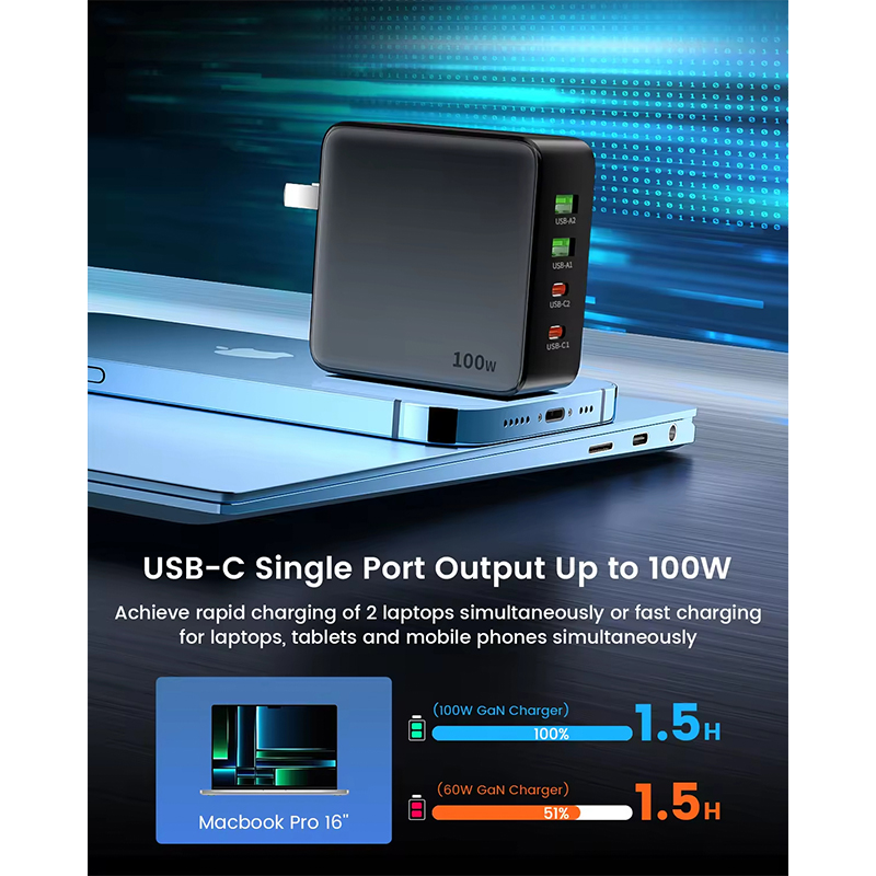 100W GaN 4-port Charger