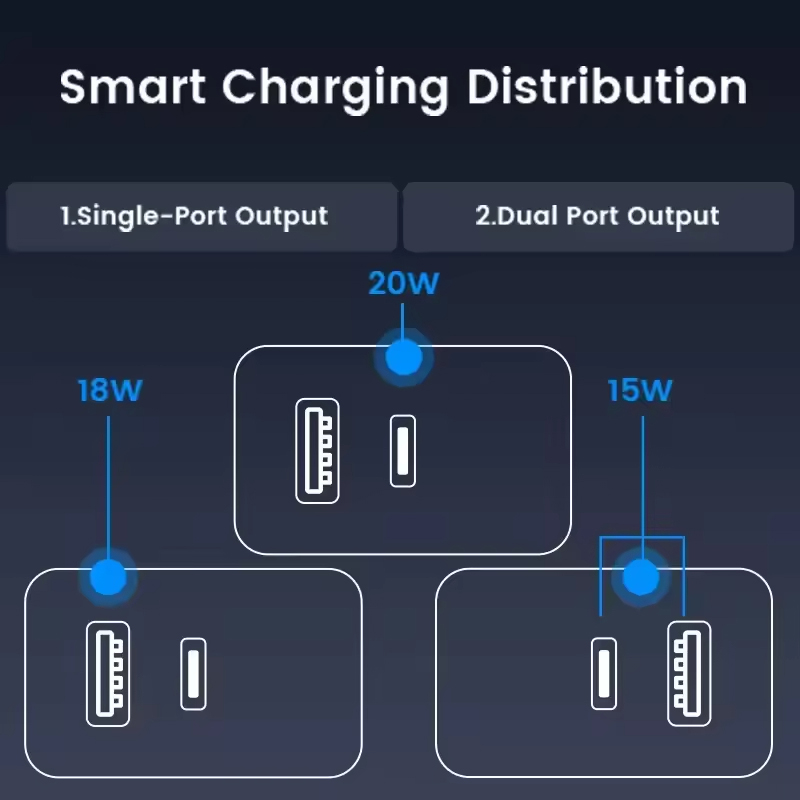 20W GaN Charger Kit