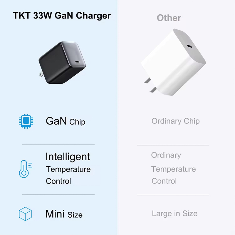 33W GaN Charger Kit