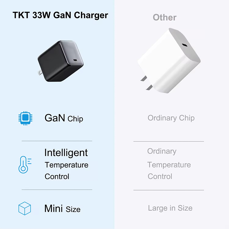 33W GaN Charger