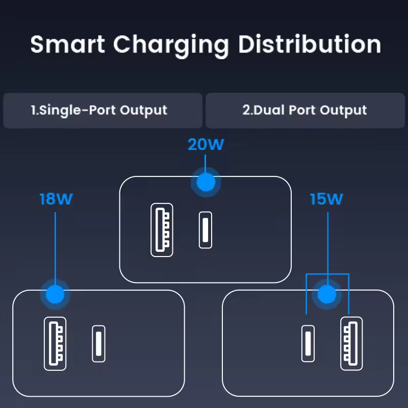 20W US Dual-Port Wall Charger