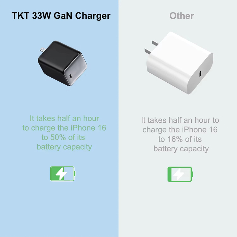 33W GaN Charger