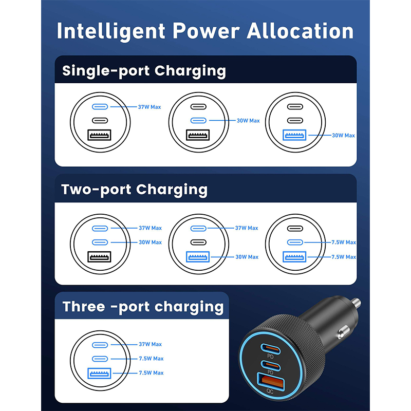 USB-C 3-port 67W Car Charger
